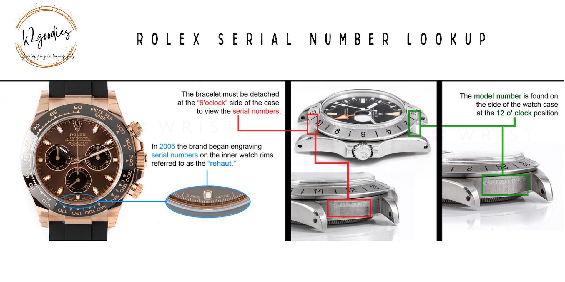Rolex Serial Numbers